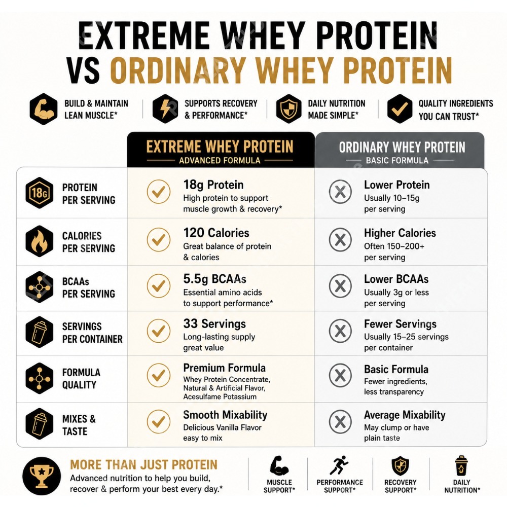Vanilla Whey Protein Powder 2. - Fitness Nutrition Whey Protein recension och pris